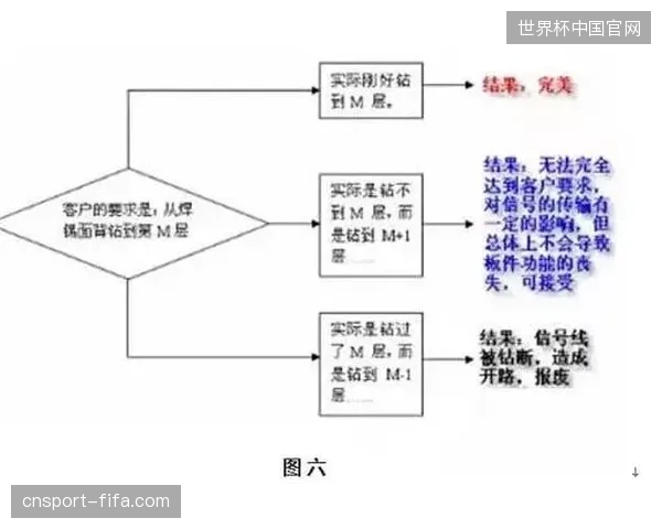 基于多地协同的实时制作系统已成为大型跨国赛事信号稳定的基准保障