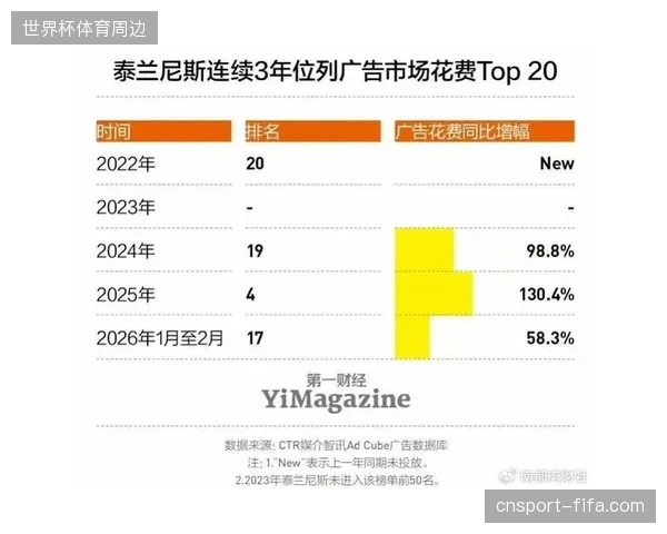 场馆内广告位投入持续溢价，为何品牌方配套的积分核销体系依然处于低效空转状态？